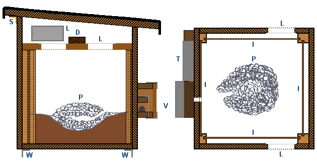 Hummelkasten-Bauanleitung